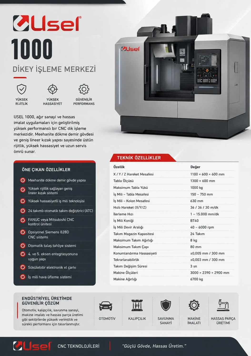 5 EKSEN SEÇENEĞİ